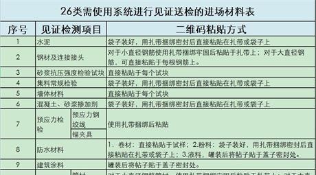 关于广州市已启用新版建设工程质量监管综合平台